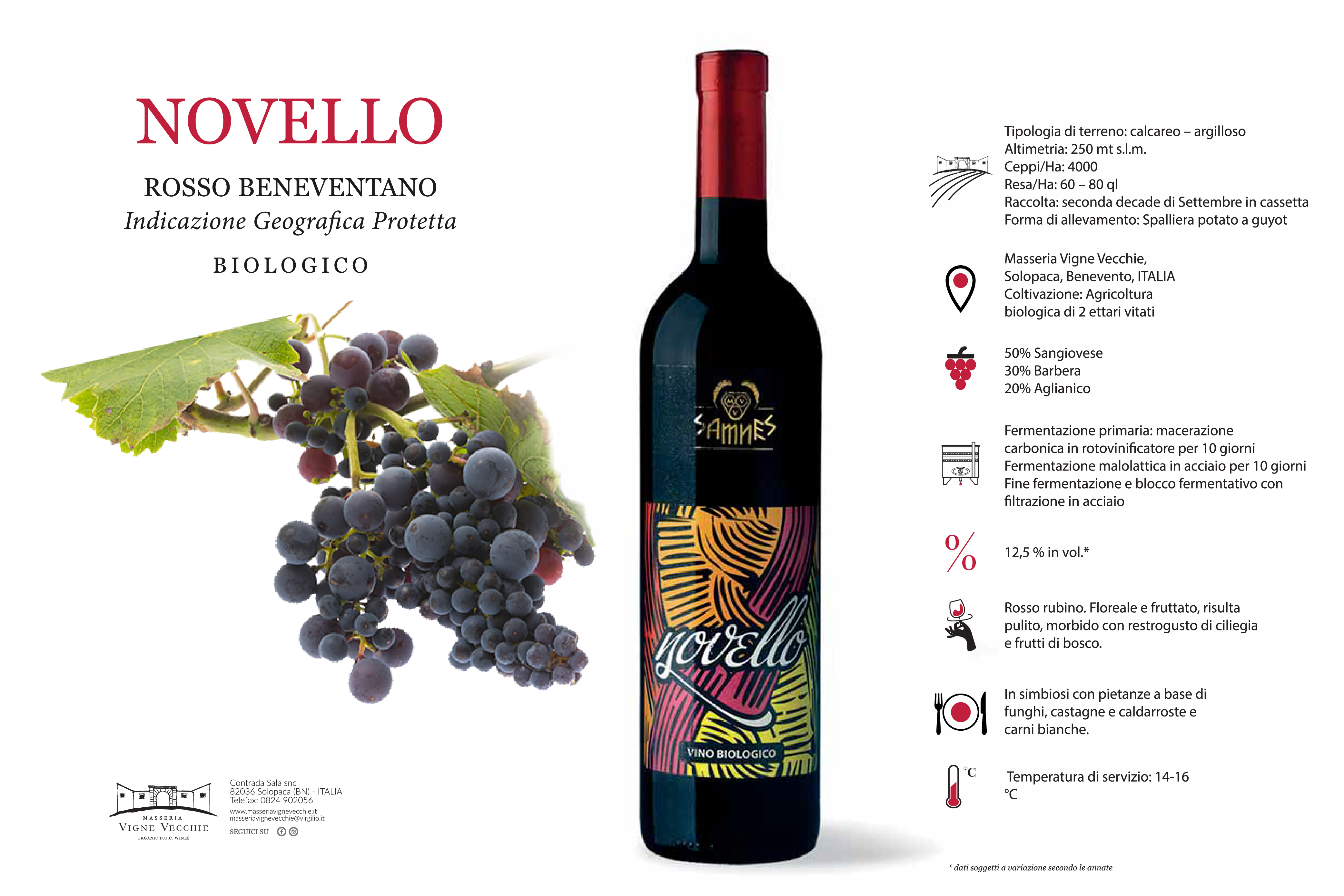 Novello