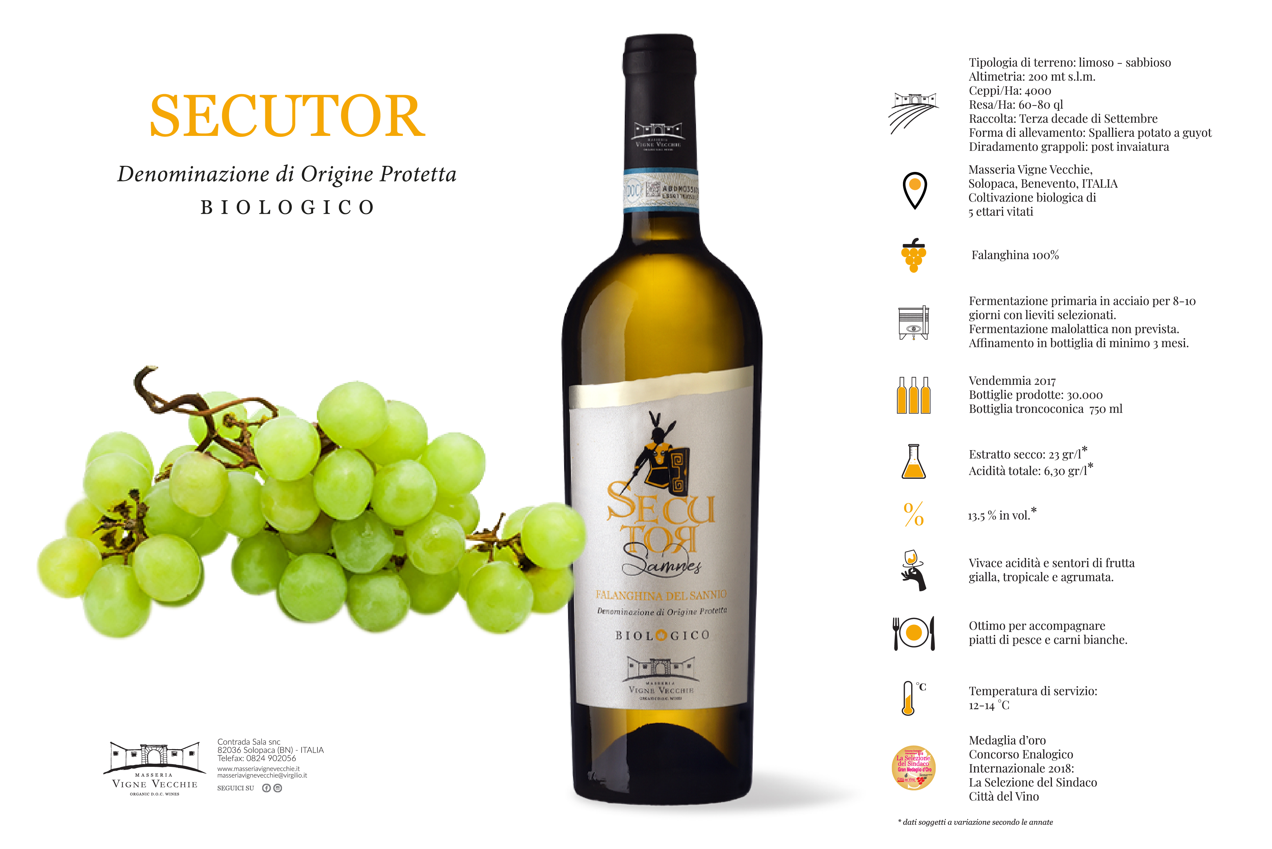 Secutor Bianco